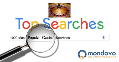 online casino keywords|The Most Searched Casino Keywords in Google.